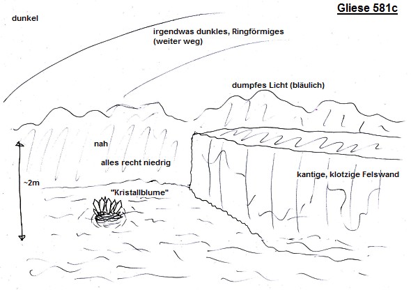 Gliese 581c - Postkarte